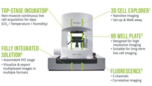 nanollive live-cell imaging label-free