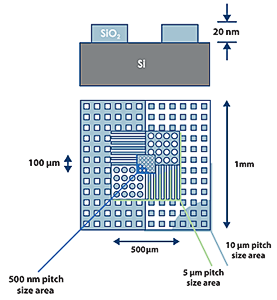 Standard di calibrazione AFM / SPM e reticoli di prova