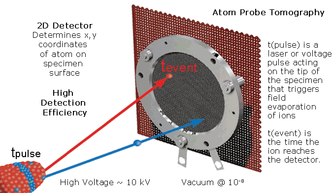 Atem probe, sonda