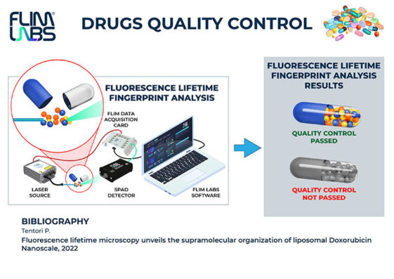 flim, flim labs
