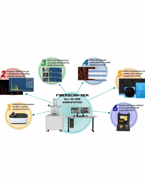 Riconoscimento delle fibre di amianto con microscopia elettronica, EDS e intelligenza artificiale per protezione dei lavoratori.