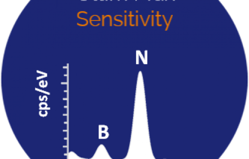 Max Sensitivity.c187d7355071fbad7e262c6ba209c0e0