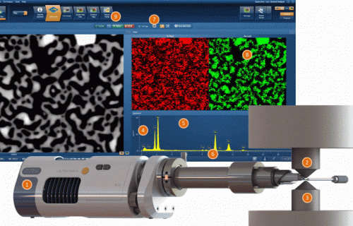 eds tem oxford nanoanalysis