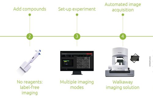 nanolive, 3d cell explorer 96 focus, lve-cell imaging, label-free