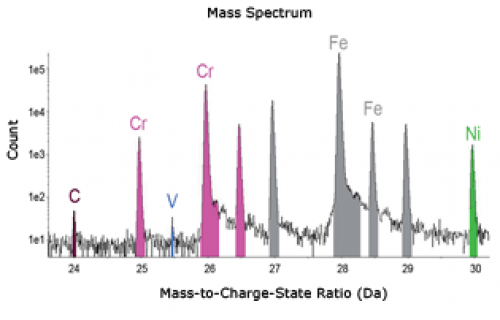 eikos-mass-spectrum-small