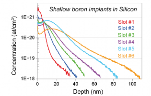 ims7fauto-implant-depth-profile-small