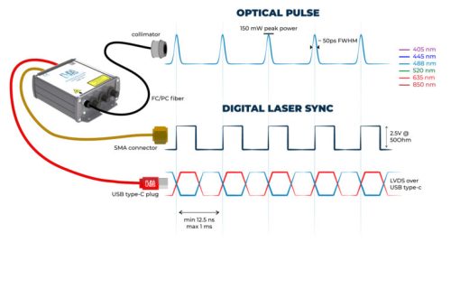 laser-main-function-768x592