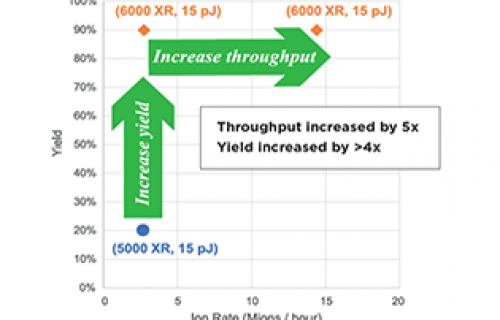 leap6000_throughput_yield_small