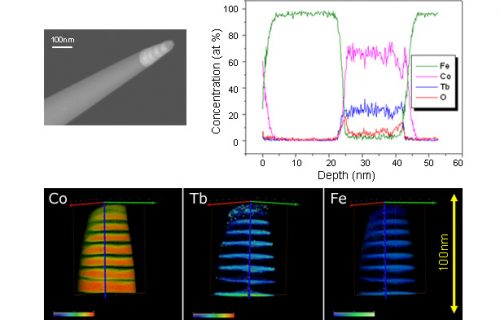 magnetostrictive-materials-apt