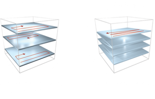 reso_scanningmodes