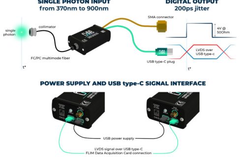 spad-detector-main-functions02-768x514